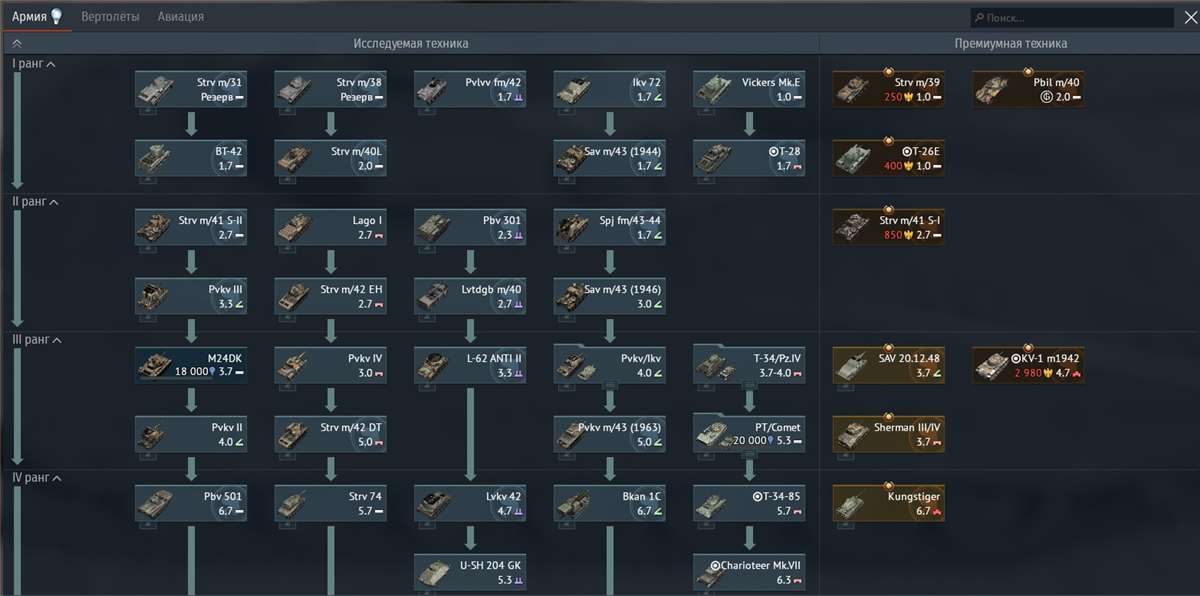 продажа аккаунта к игре War Thunder